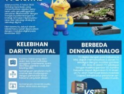 Rekomendasi TV Murah Dan STB Tersertifikasi Kominfo Untuk Tangkap TV Digital