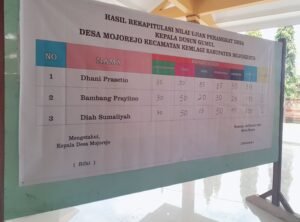 Pemdes Mojorejo Kemlagi Menggelar Ujian Kepala Dusun Gumul