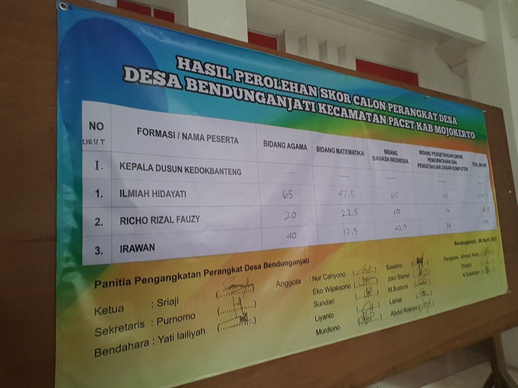 Hasil perolehan skor ujian Kepala Dusun Kedokbanteng Desa Bendunganjati Kecamatan Pacet Kabupaten Mojokerto