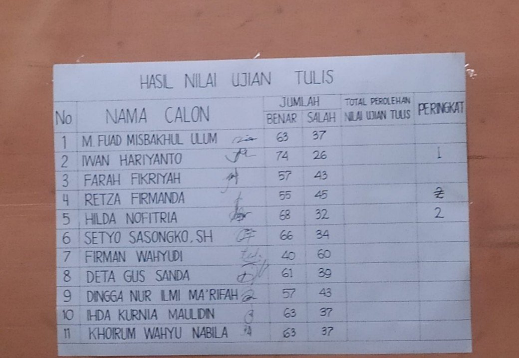 Iwan Hariyanto Terpilih Menjadi Kasi Pelayanan Desa Tunggal Pager