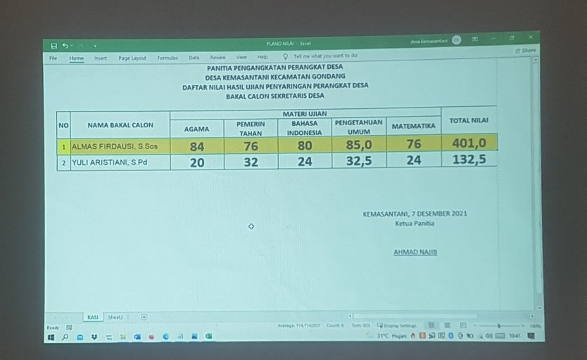 Almas Firdausi, S.Sos Terpilih Menjadi Sekretaris Desa Kemasantani