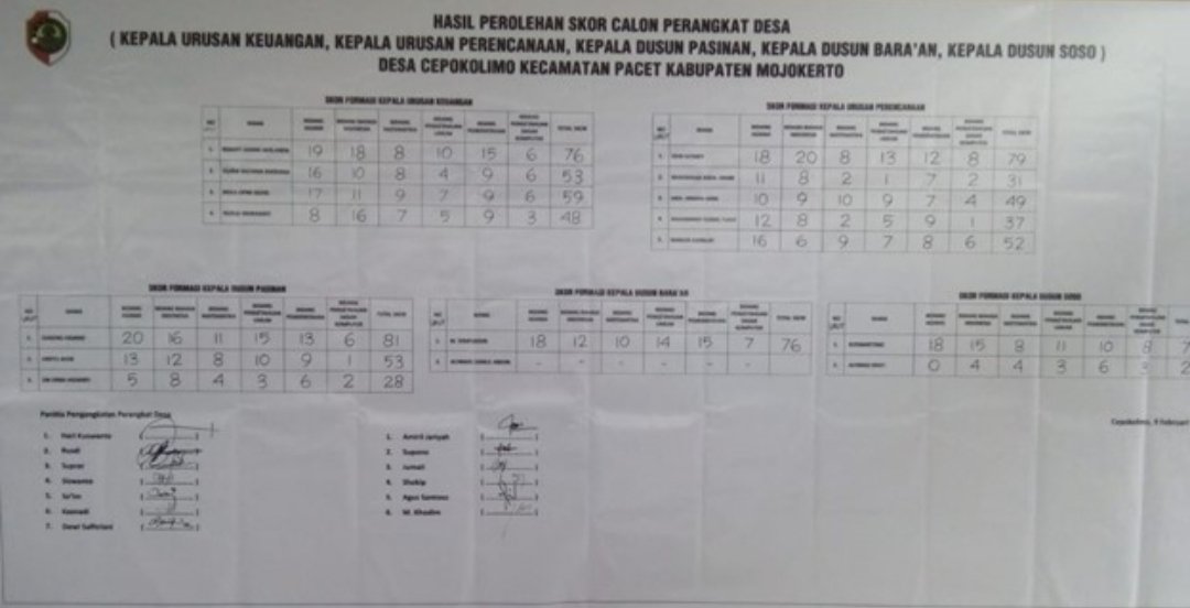 Inilah Gambran Ujian Perangkat di Desa Cepokolimo