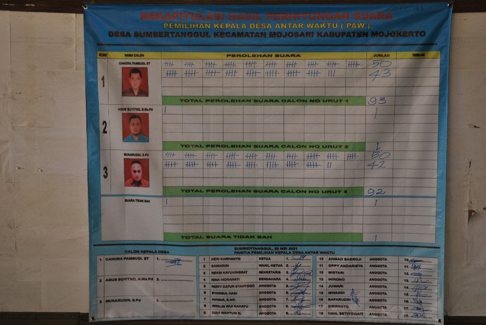 Candra Pambudi Terpilih Menjadi Pengganti Antar Waktu Kepala Desa Sumbertanggul
