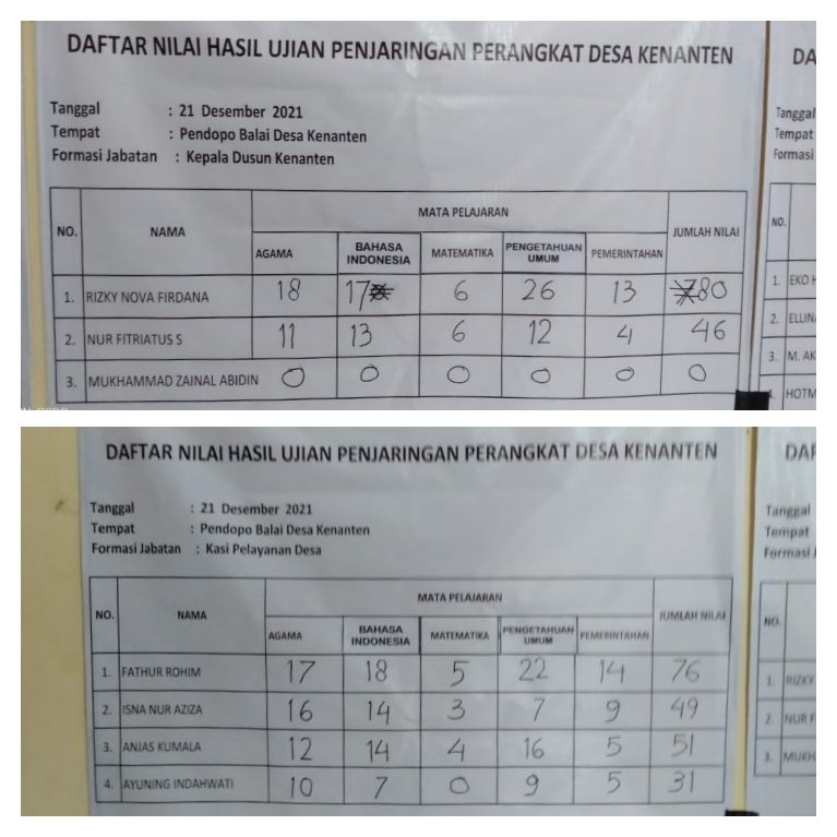 Pemdes Kenanten Gelar Ujian Kasi Pelayanan, Kepala Dusun Kenanten, Kepala Dusun Karangwungu dan Kepala Dusun Suwurkembang
