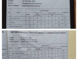 Pemdes Kenanten Gelar Ujian Kasi Pelayanan, Kepala Dusun Kenanten, Kepala Dusun Karangwungu dan Kepala Dusun Suwurkembang