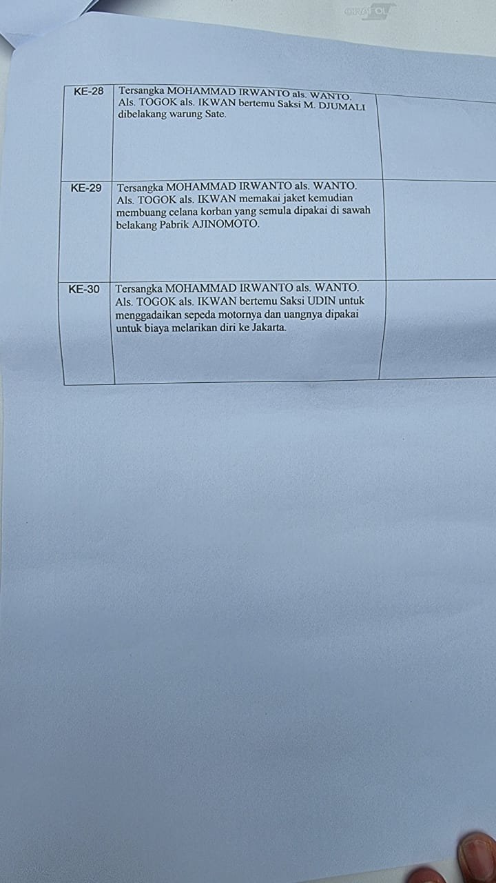 Adegan ke 28 sampai 30