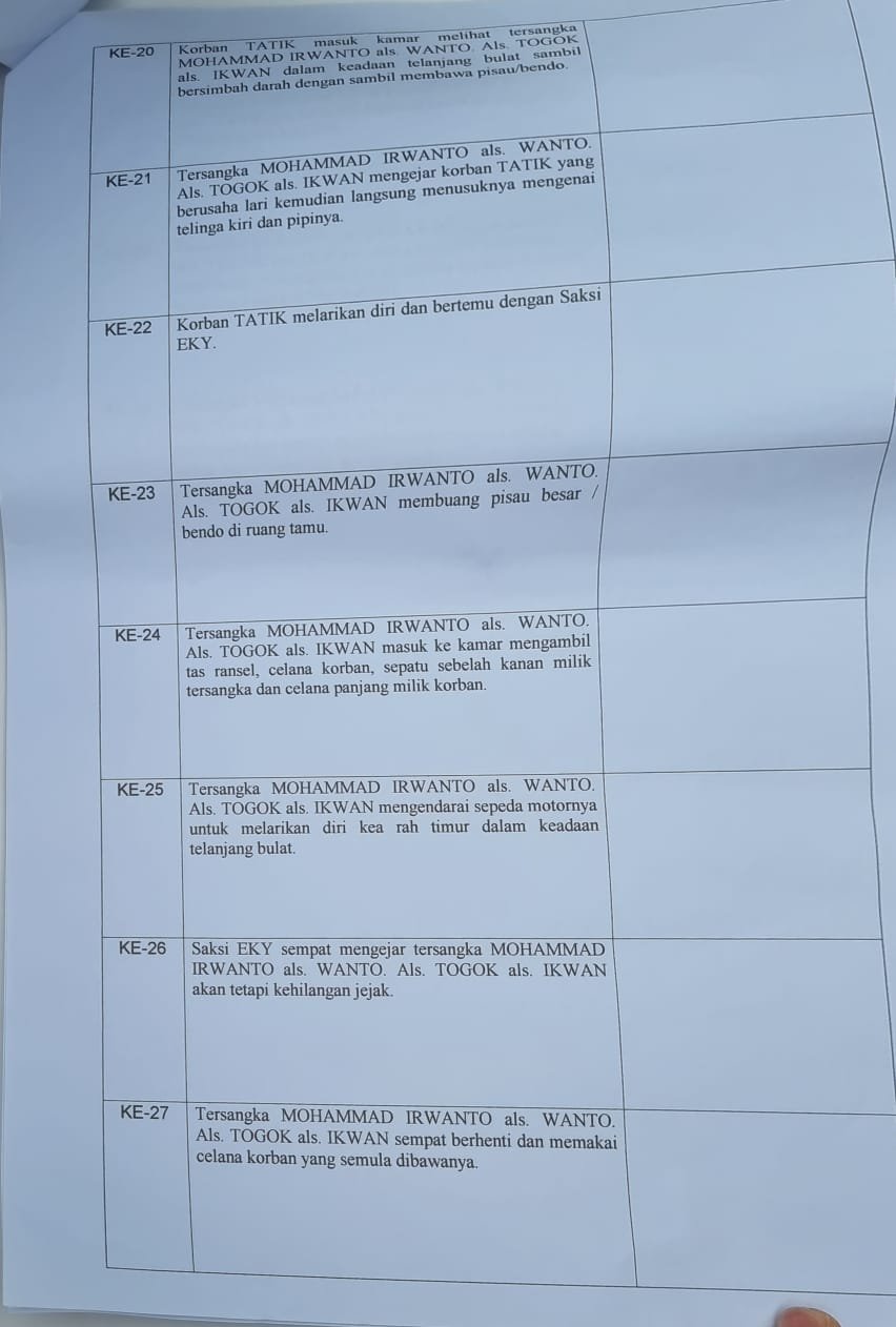 Adegan ke 20 sampai 27