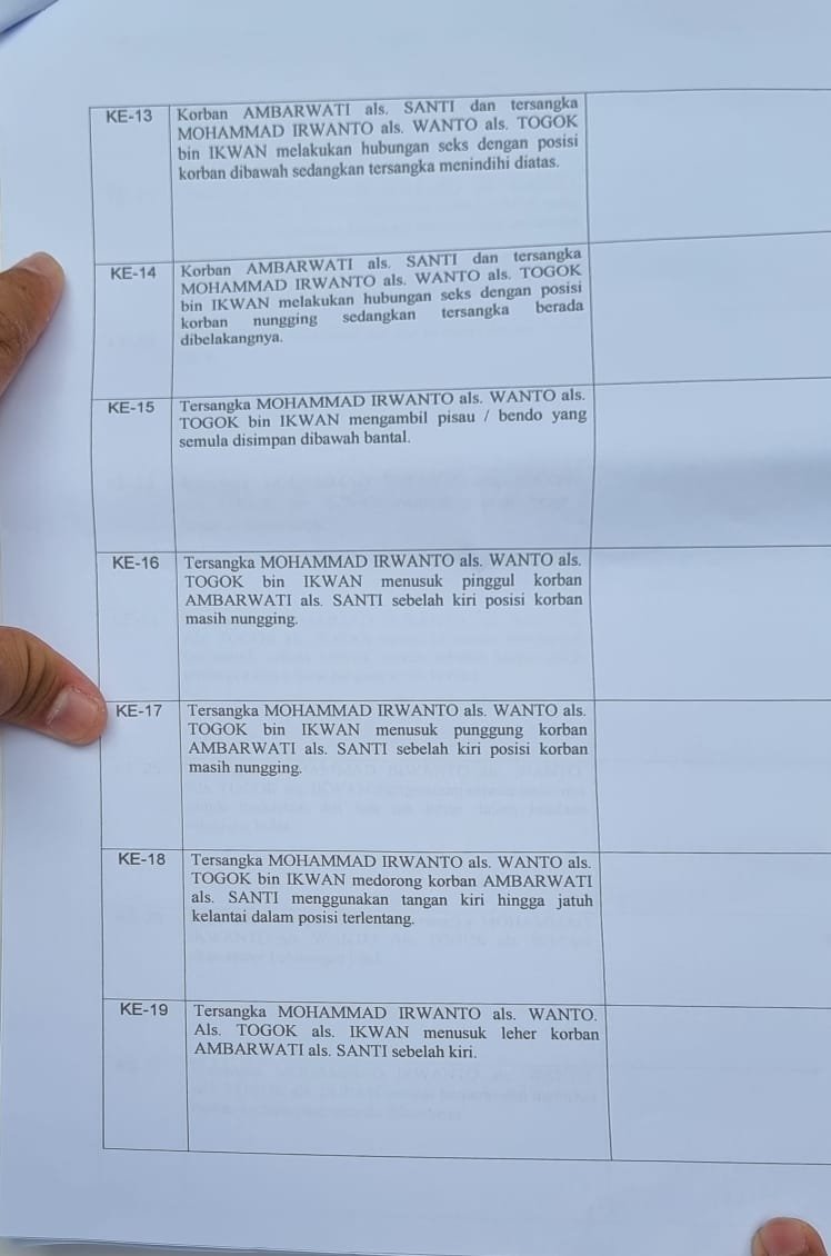 Adegan ke 13 sampai 19