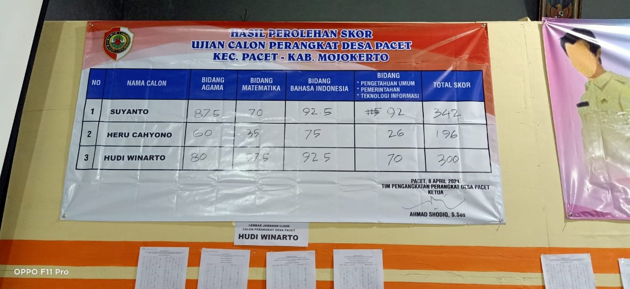 Total Skor Ujian Kepala Dusun Pacet Made