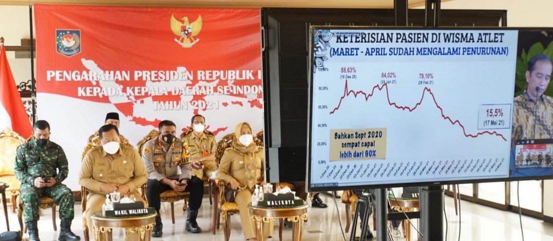 Jokowi: Kepala Daerah Harus Waspada dan Hati-hati dalam Menghadapi Covid-19