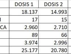 Puskesmas Kepadangan Gencar Giat Percepatan Vaksin