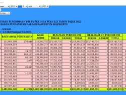 Pertama dalam Sejarah, Kades Brangkal Dapat Penghargaan Lunas Pajak dari Bupati Mojokerto