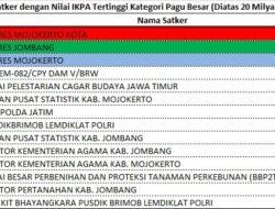 Polresta Mojokerto Terima Piagam Penghargaan Satker Peringkat 1