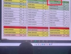 IPTU MK Umam, Kasi Humas Polres Mojokerto Kota Rangking 1 Sejatim di Aplikasi Siap Semeru