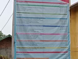 Gerak Indonesa Pantau Pekerjaan Sipin Teluk Duren