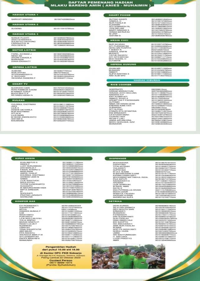 Daftar Pemenang Hadiah "Mlaku Bareng Amin (Anies - Muhaimin) "