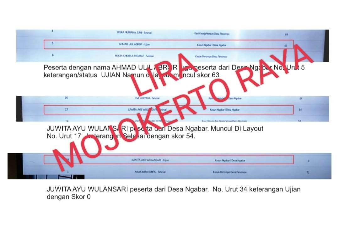 LIRA Mojokerto Laporkan Dugaan Permainan Ujian Perangkat Desa Ngabar, Penompo dan Mojorejo