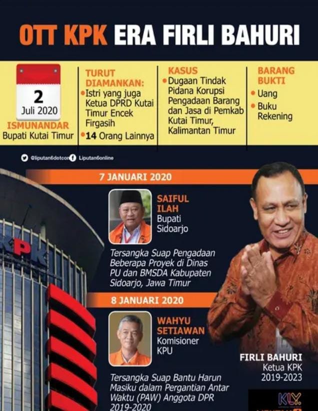 OTT KPK Era Firli Bahuri