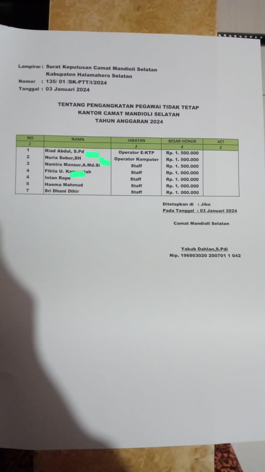 Camat Man-Sel Dinilai Tidak Bijak, Pengangkatan Pegawai PTT Di Kantor Camat