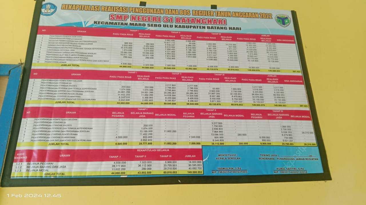 Tidak Fungsikan Papan Dana BOS, Diduga Ada Aroma Korupsi Di SMPN 31 Batang Hari
