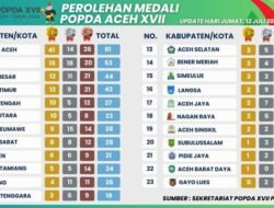 Aceh Timur Masih Diposisi di Posisi 4 Perolehan Medali POPDA XVII 2024