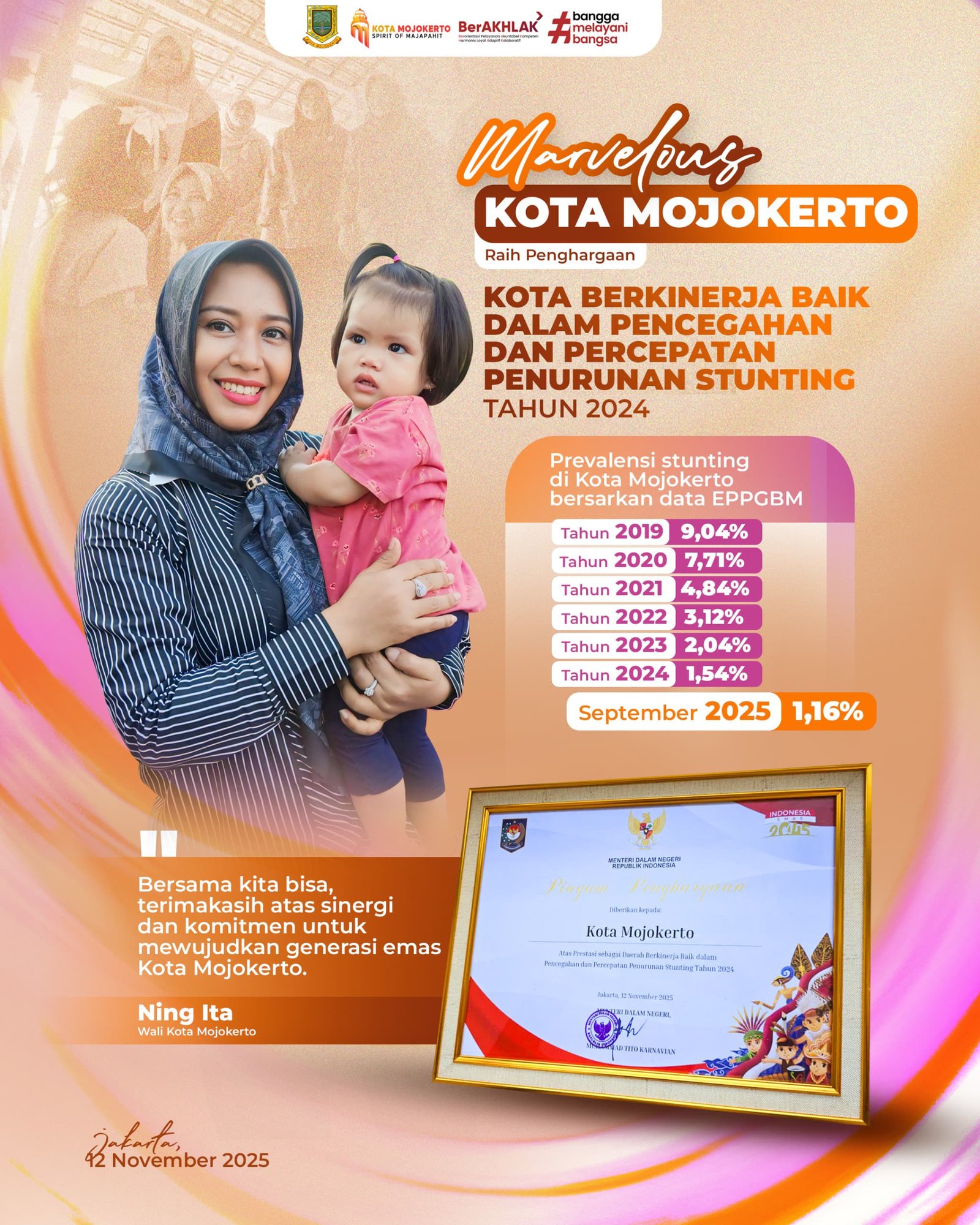 Angka Stunting 1,16%, Kota Mojokerto Terima Dana Insentif Fiskal Rp 6 Miliar