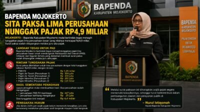 Bapenda Kabupaten Mojokerto Sita Paksa Lima Perusahaan Nunggak Pajak Rp4,9 Miliar