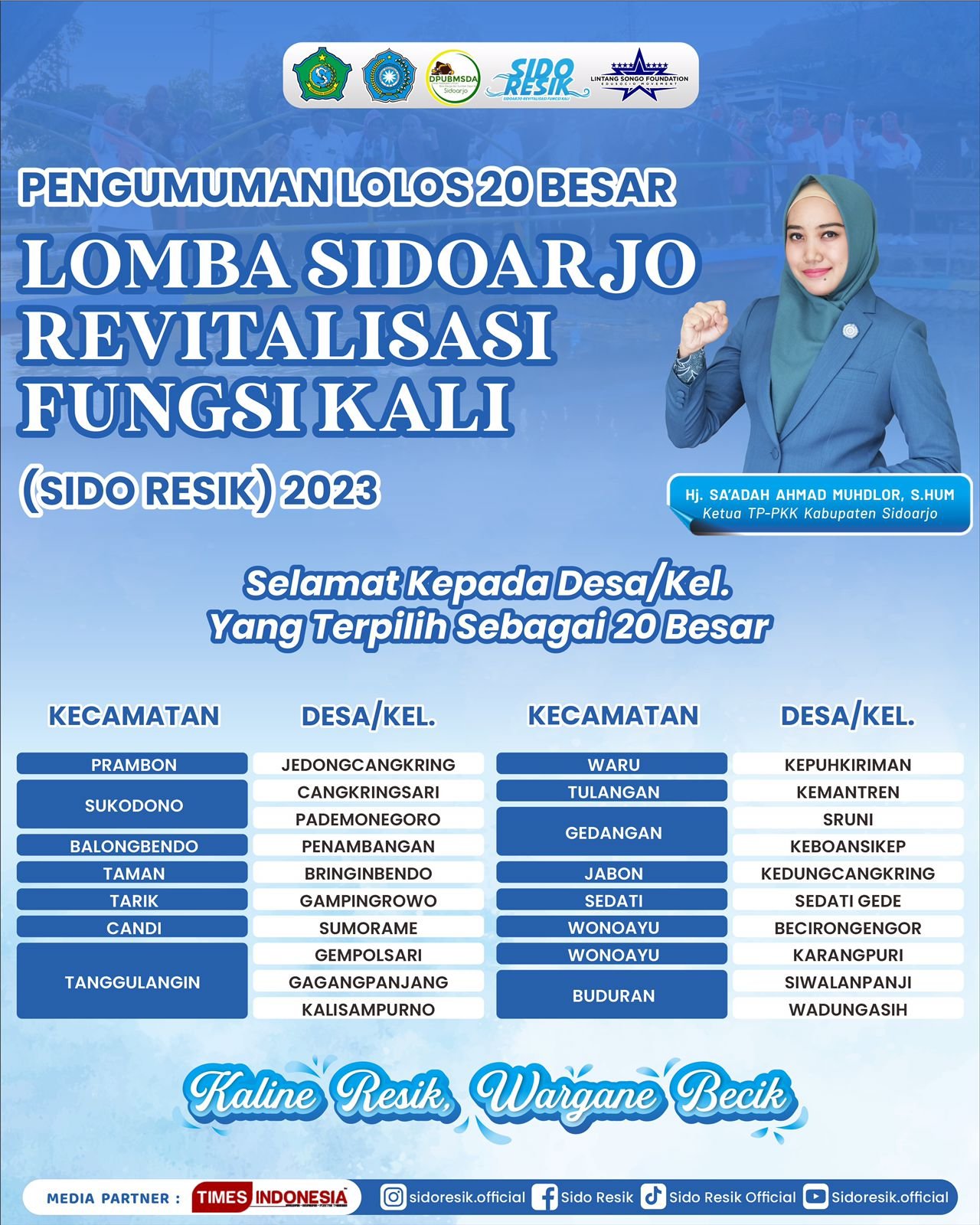 Ning Sasha Umumkan 20 Besar Desa/Kelurahan Lolos Lomba Sidoresik