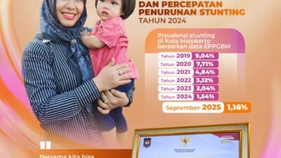 Angka Stunting 1,16%, Kota Mojokerto Terima Dana Insentif Fiskal Rp 6 Miliar