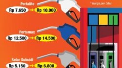 BBM Naik, Semua Ikutan Naik