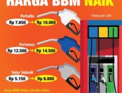 BBM Naik, Semua Ikutan Naik