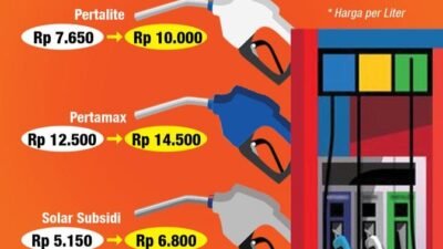 BBM Naik, Semua Ikutan Naik