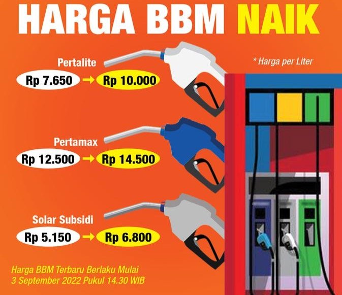 BBM Naik, Semua Ikutan Naik
