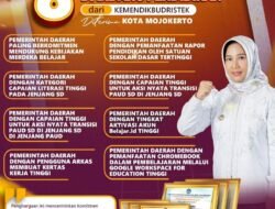 Capaian Pendidikan Kota Mojokerto Selama Kepemimpinan Ning Ita